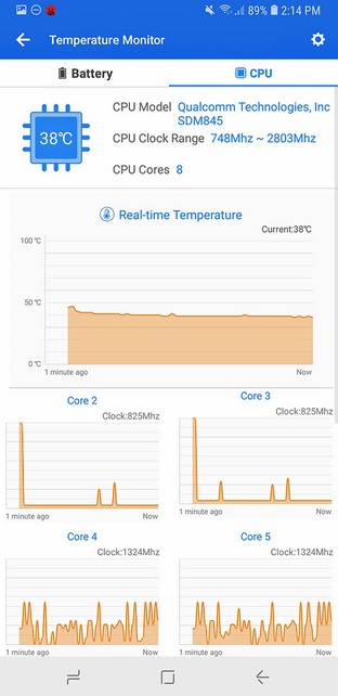 Galaxy Note 9 ATT thermal curve