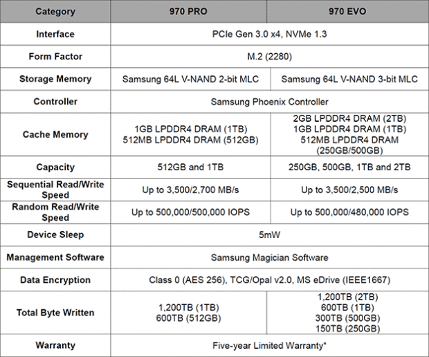 samsung-ssd-970-specs