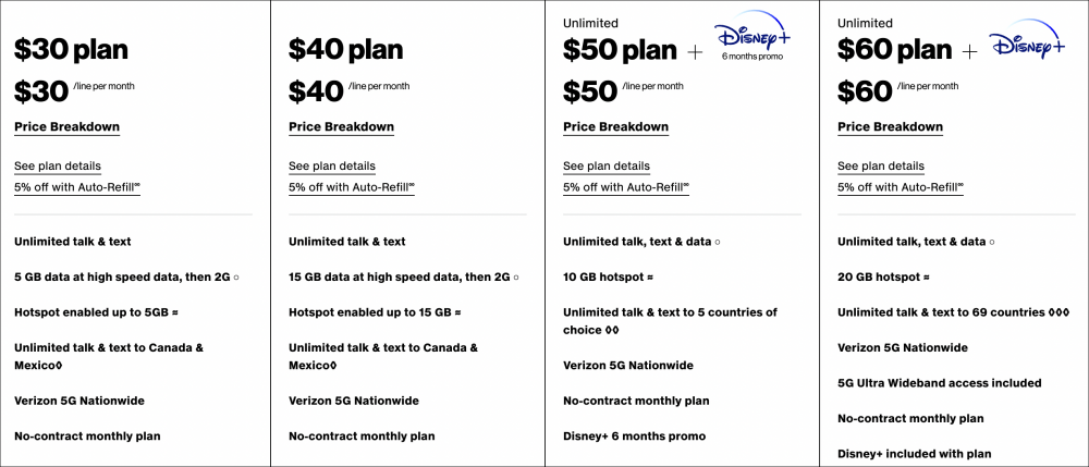 Total by Verizon wireless plans table