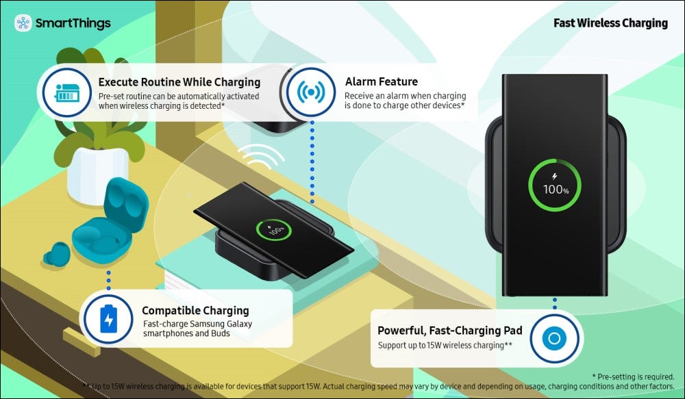 Graphic showing charging features of the SmartThings Station