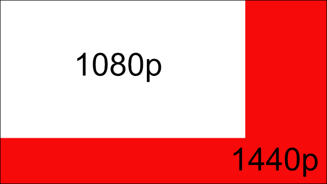 1080p compared with 1440p resolution