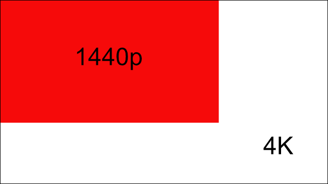 1440p compared with 4K resolution