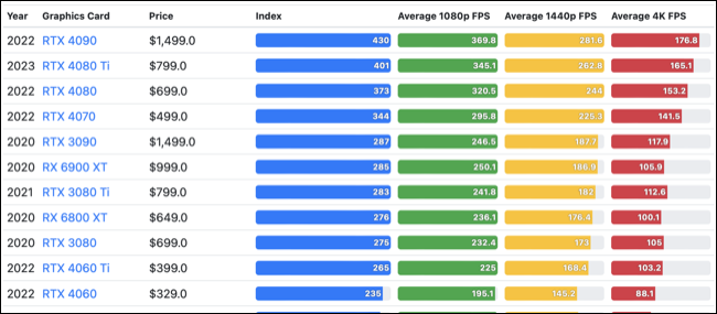 GPU Check average FPS per GPU